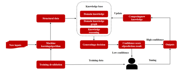微美全息開發(fā)基于人機(jī)協(xié)作混合增強(qiáng)智能系統(tǒng)，引領(lǐng)深度人機(jī)融合新篇章