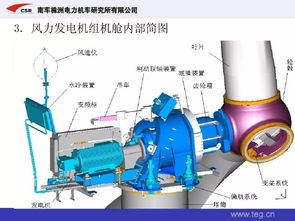 風(fēng)力發(fā)電機(jī)組整機(jī)基礎(chǔ)知識(shí)總結(jié)